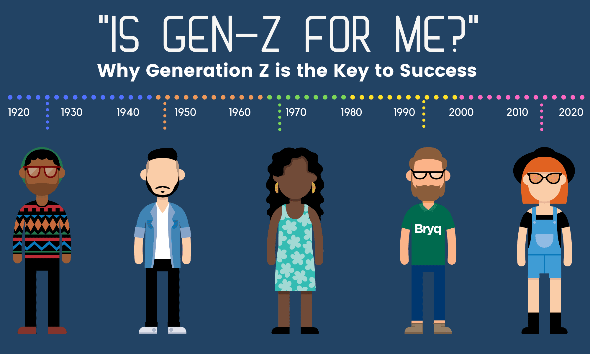 Generate Z Fostering Career Growth for Generation Z - Zahedul Amin